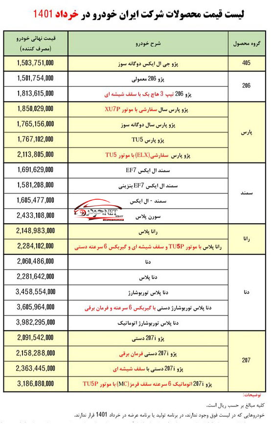 قیمت جدید کارخانه ای محصولات ایران